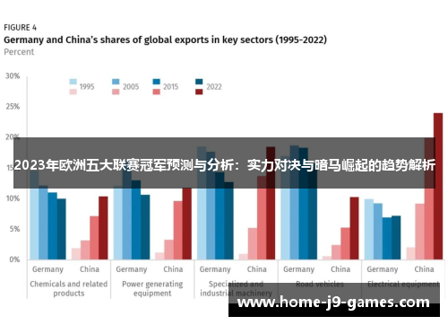 2023年欧洲五大联赛冠军预测与分析:实力对决与暗马崛起的趋势解析 2023年欧洲五大联赛冠军预测与分析:实力对决与暗马崛起的趋势解析