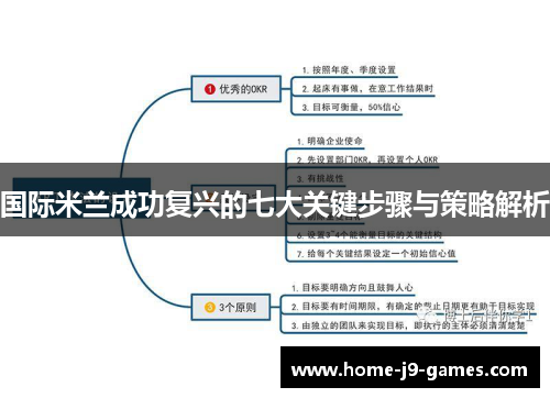 国际米兰成功复兴的七大关键步骤与策略解析 国际米兰成功复兴的七大关键步骤与策略解析