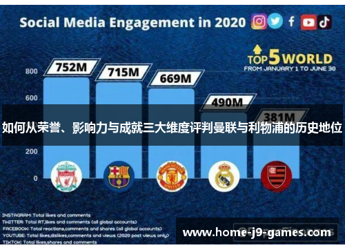 如何从荣誉、影响力与成就三大维度评判曼联与利物浦的历史地位