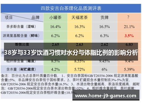 38岁与33岁饮酒习惯对水分与体脂比例的影响分析