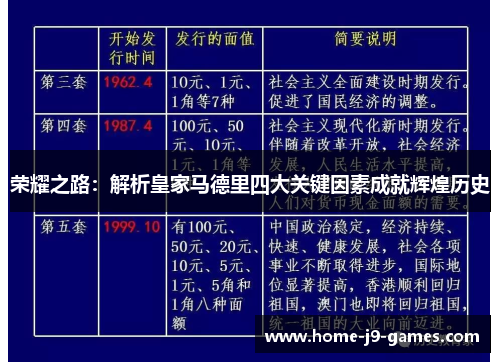 荣耀之路:解析皇家马德里四大关键因素成就辉煌历史 荣耀之路:解析皇家马德里四大关键因素成就辉煌历史