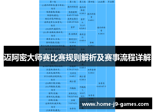 迈阿密大师赛比赛规则解析及赛事流程详解