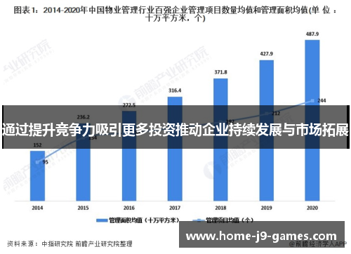 通过提升竞争力吸引更多投资推动企业持续发展与市场拓展 通过提升竞争力吸引更多投资推动企业持续发展与市场拓展