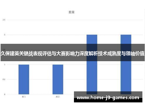 久保建英关键战表现评估与大赛影响力深度解析技术成熟度与领袖价值