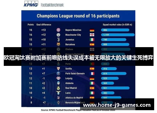 欧冠淘汰赛附加赛前瞻防线失误成本被无限放大的关键生死博弈 欧冠淘汰赛附加赛前瞻防线失误成本被无限放大的关键生死博弈