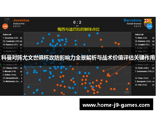 科曼对阵尤文世俱杯攻防影响力全景解析与战术价值评估关键作用 科曼对阵尤文世俱杯攻防影响力全景解析与战术价值评估关键作用