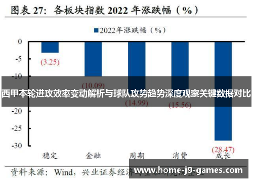 西甲本轮进攻效率变动解析与球队攻势趋势深度观察关键数据对比