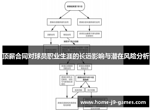 顶薪合同对球员职业生涯的长远影响与潜在风险分析