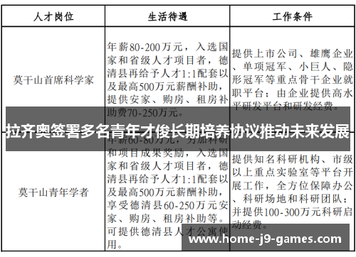 拉齐奥签署多名青年才俊长期培养协议推动未来发展 拉齐奥签署多名青年才俊长期培养协议推动未来发展