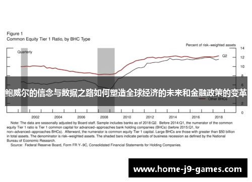 鲍威尔的信念与数据之路如何塑造全球经济的未来和金融政策的变革 鲍威尔的信念与数据之路如何塑造全球经济的未来和金融政策的变革